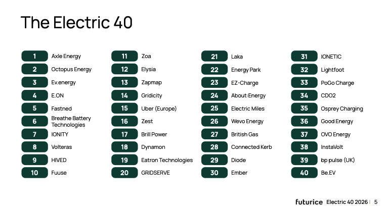 The Electric 40 2026 ranking by Futurice, with Electric Miles at number 25