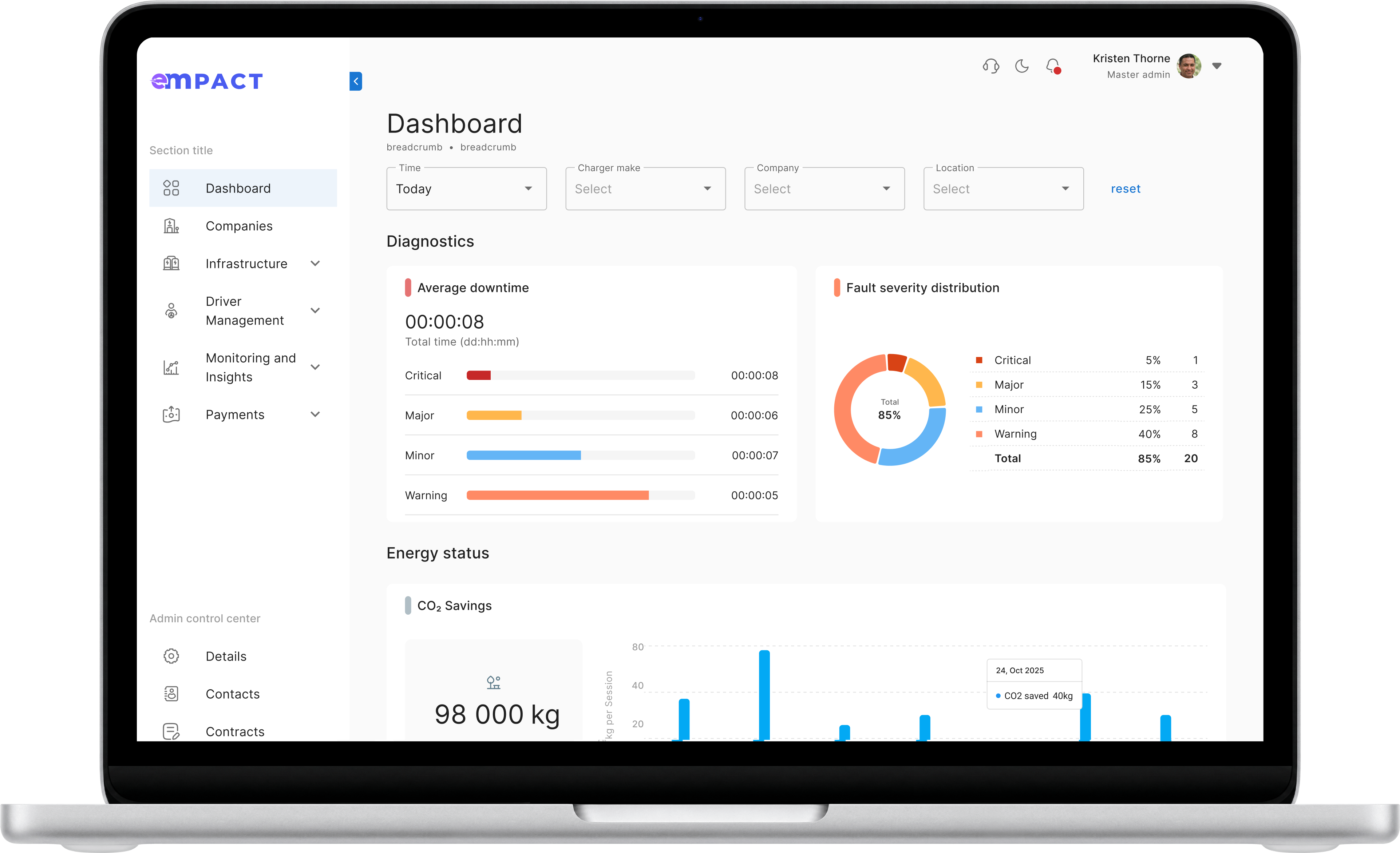 emPACT charger operations dashboard with connector usage, distribution, sessions and status