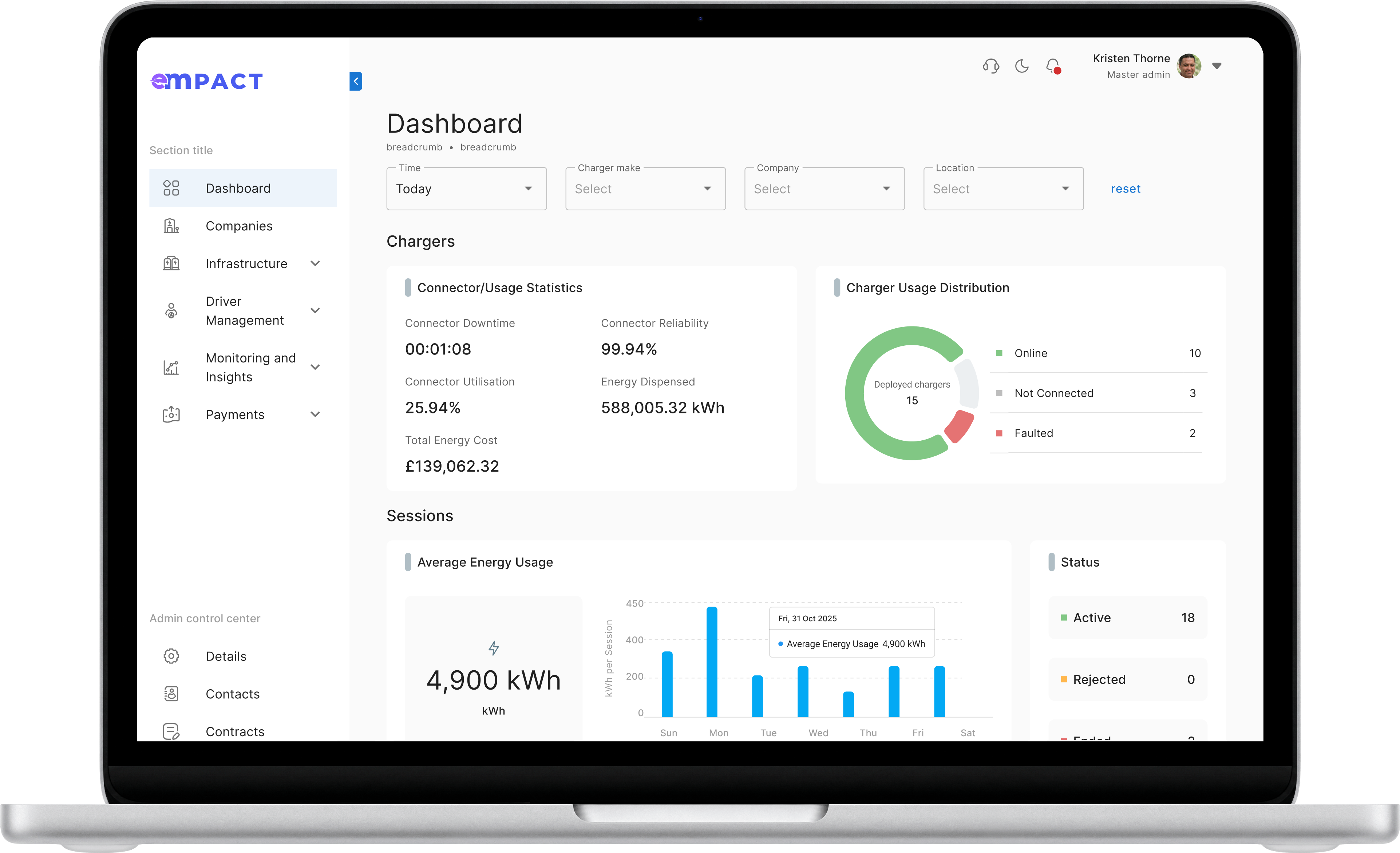 emPACT dashboard showing charger operations, sessions and diagnostics