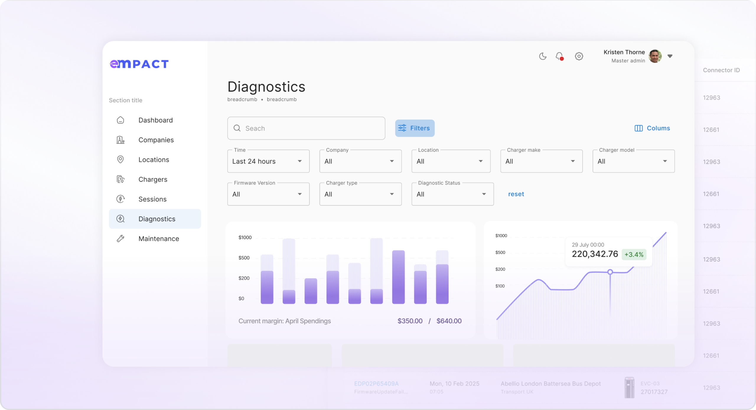 Proactive Maintenance & Diagnostics