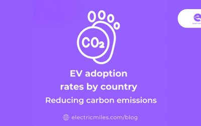 EV adoption rates by country Reducing carbon emissions