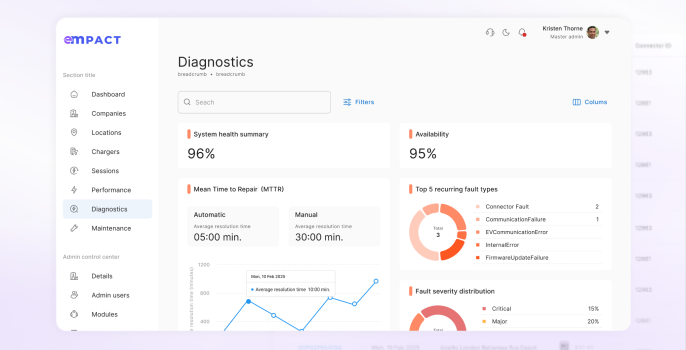 Proactive Maintenance & Diagnostics-2 Proactive Maintenance & Diagnostics-2