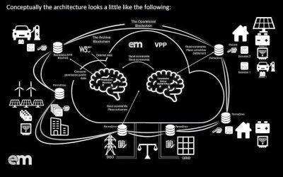 Towards decentralized self-sovereign energy